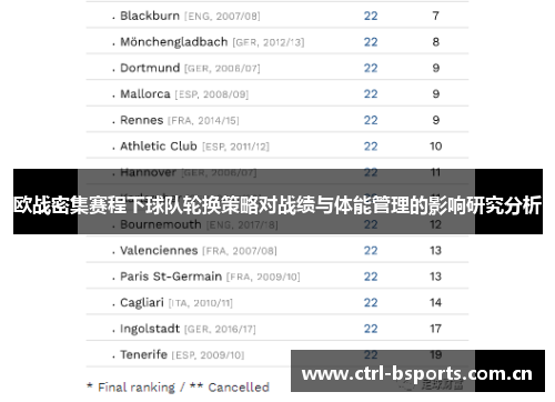 欧战密集赛程下球队轮换策略对战绩与体能管理的影响研究分析